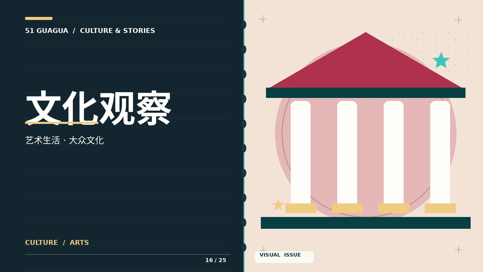 内容分级专题影像